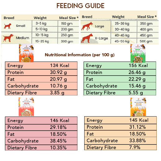 Dachshund feeding hot sale guide