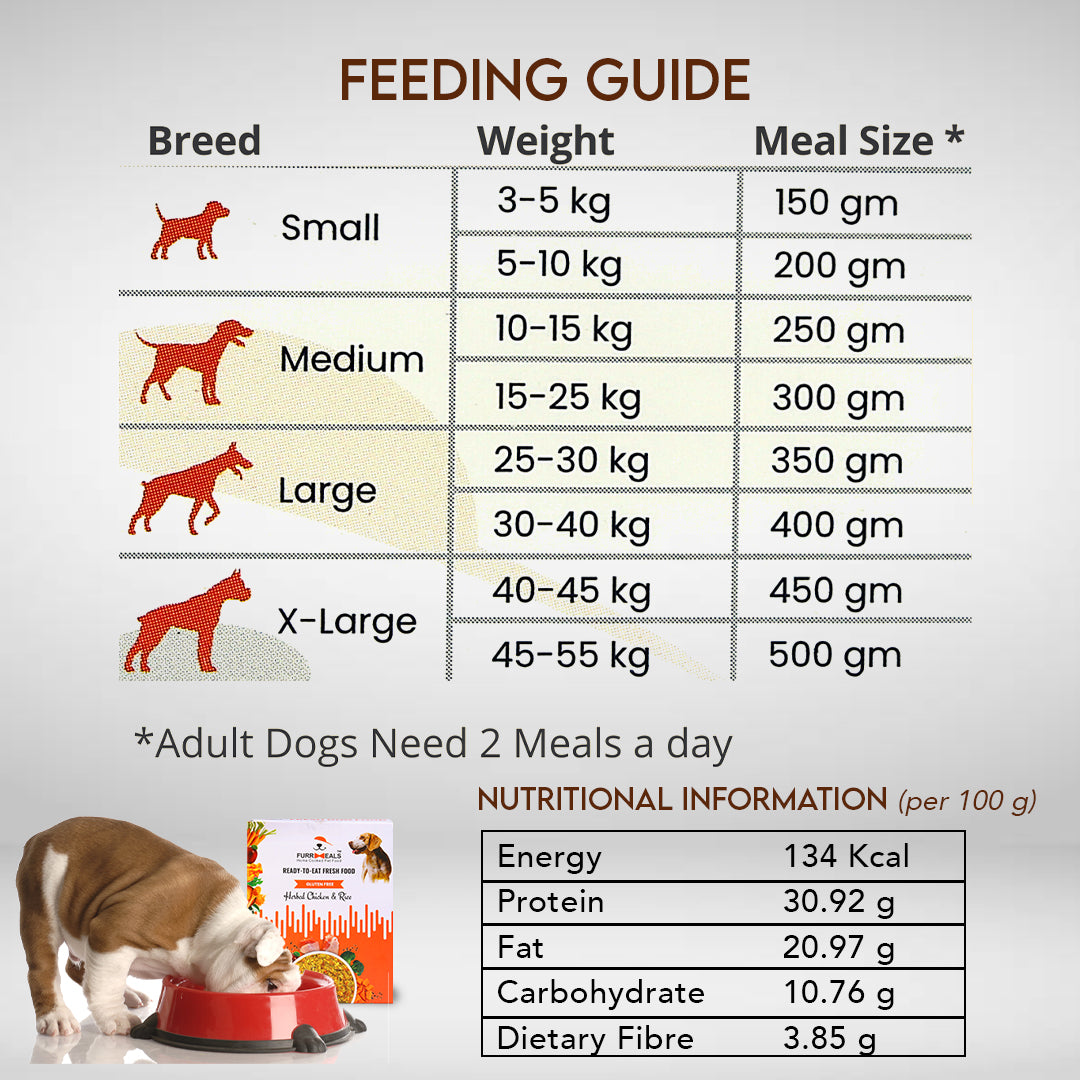 Freshpet puppy feeding store chart