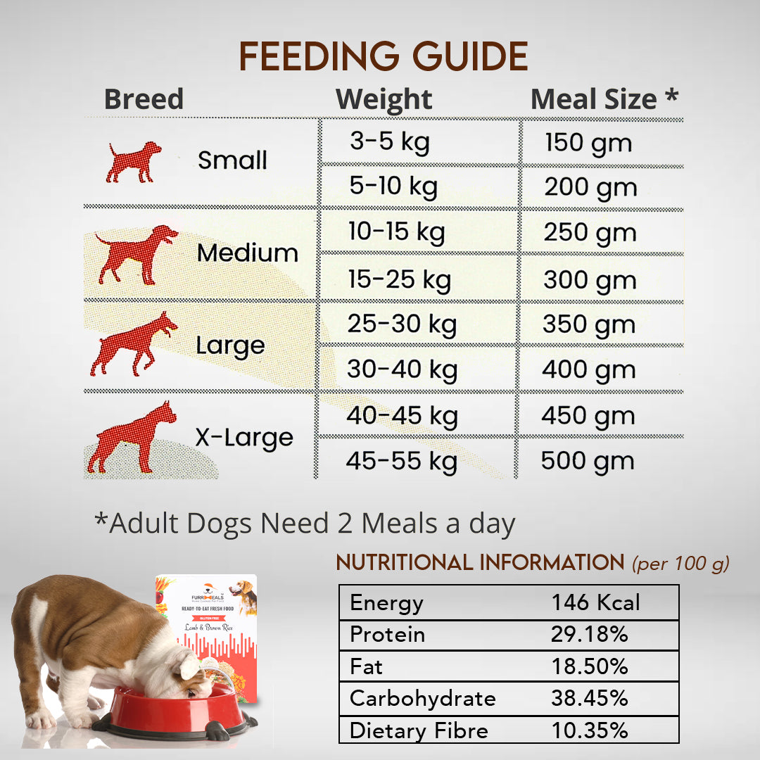 Dog rating outlet food